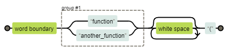 Visualisation of the regex shown above.